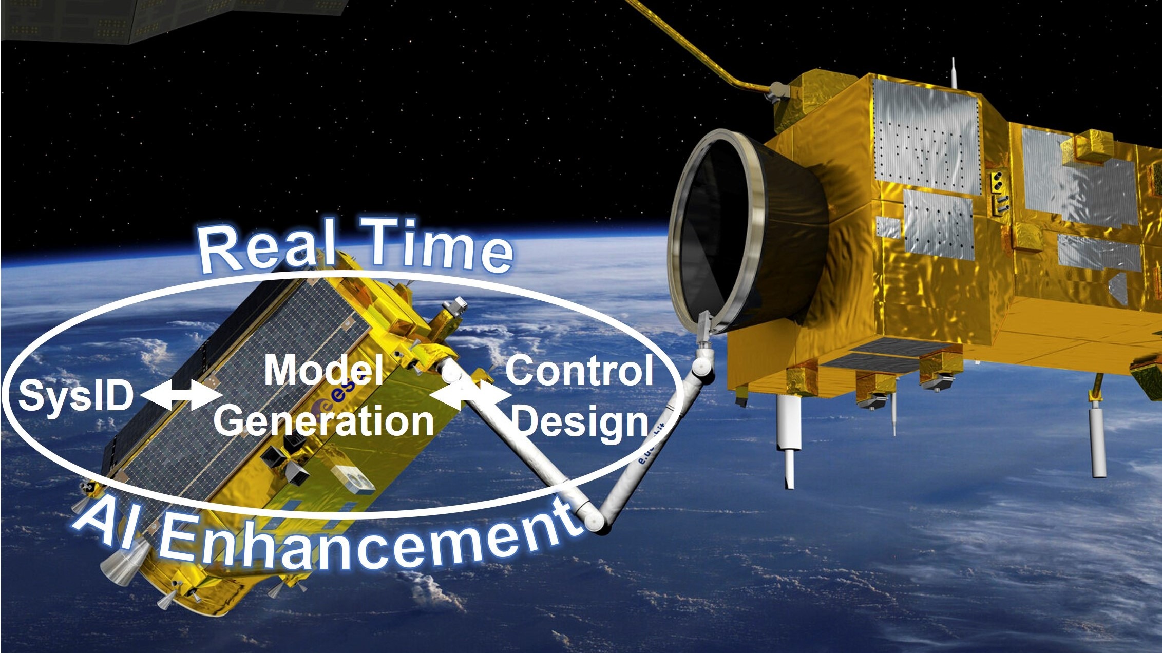 AI-Enhanced Real-Time Identification and LFT Based-Control for Space Systems