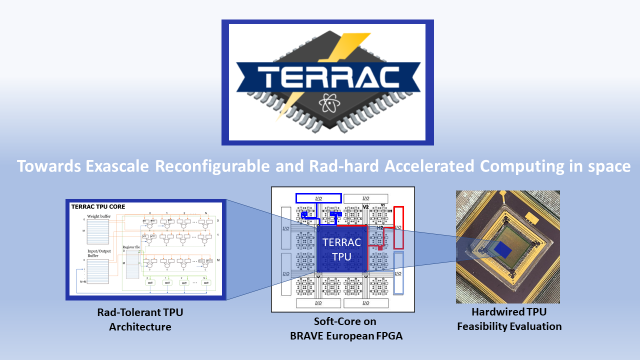 TERRAC: Towards Exascale Reconfigurable and Rad-hard Accelerated Computing in space