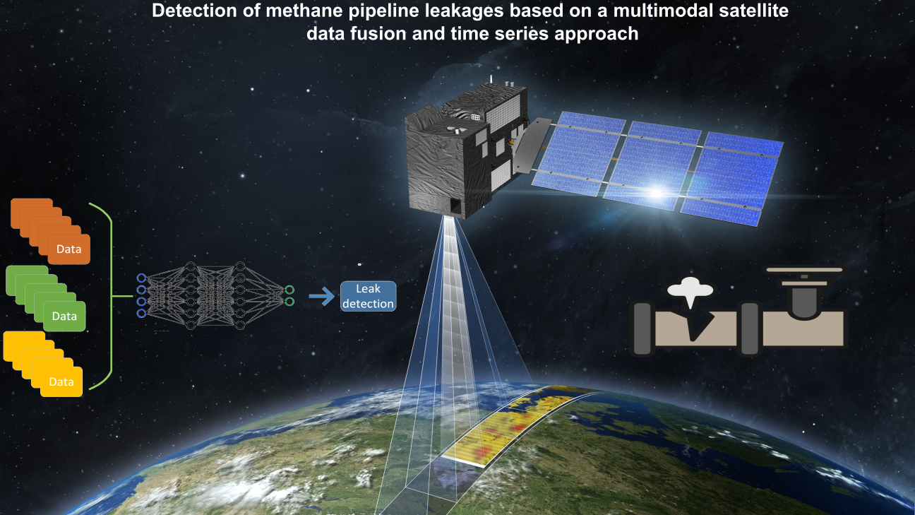 Detection of methane pipeline leakages based on a multimodal satellite data fusion and time series approach