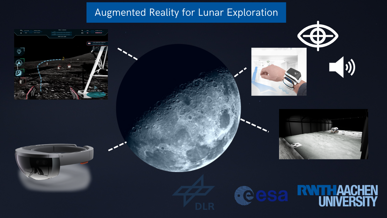 Using Spatial Augmented Reality to Improve Astronauts' Situational Awareness and Training Efficacy Through a Novel Seamless Transition Between Training and Operation for Future Lunar Missions