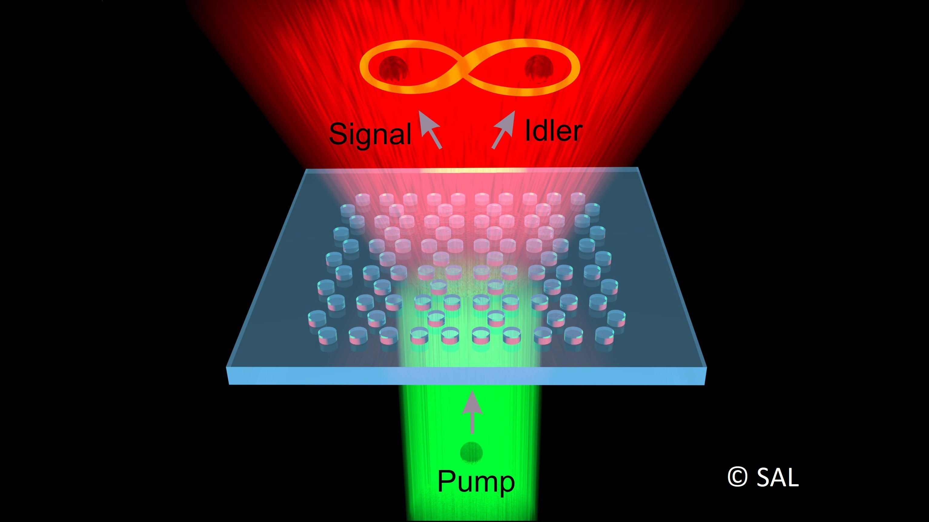 Generation of entangled photon pairs from nonlinear metasurfaces